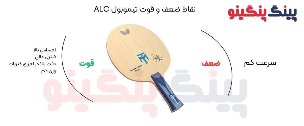 تیموبول ALC