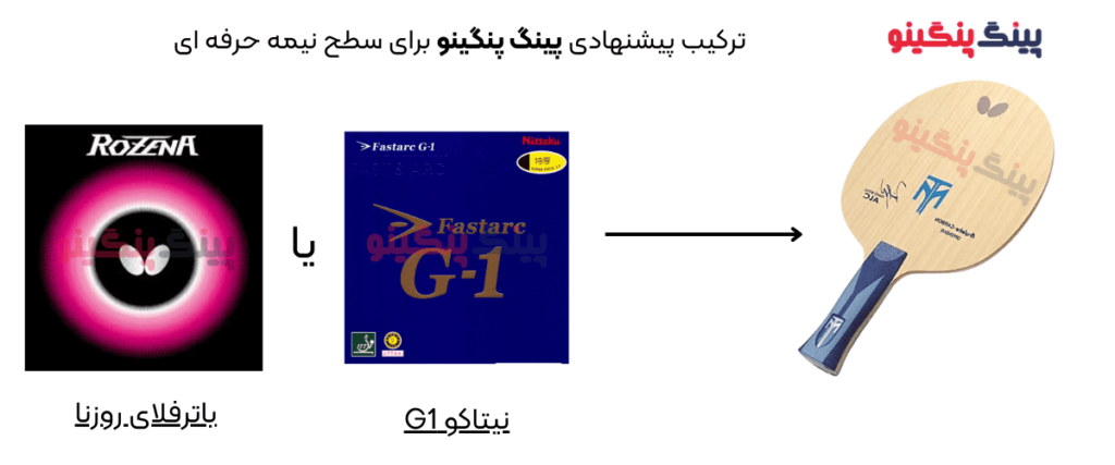تیموبول ALC